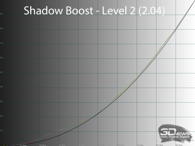 Обзор игрового QD-OLED 4K-монитора ASUS ROG Swift OLED PG27UCDM: «полный фарш»