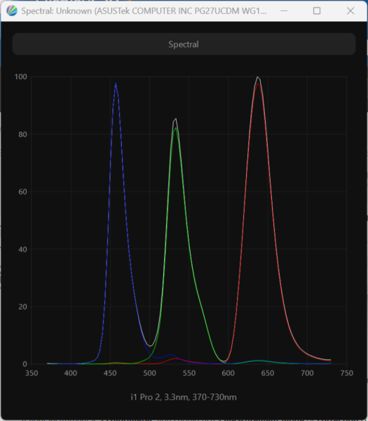 Обзор игрового QD-OLED 4K-монитора ASUS ROG Swift OLED PG27UCDM: «полный фарш»