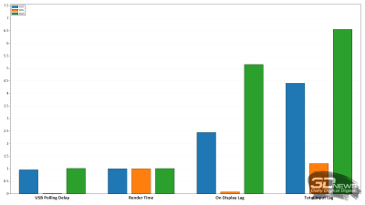 Обзор игрового QD-OLED 4K-монитора ASUS ROG Swift OLED PG27UCDM: «полный фарш»