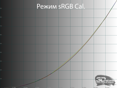 Обзор игрового QD-OLED 4K-монитора ASUS ROG Swift OLED PG27UCDM: «полный фарш»