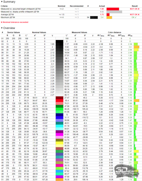 Обзор игрового QD-OLED 4K-монитора ASUS ROG Swift OLED PG27UCDM: «полный фарш»