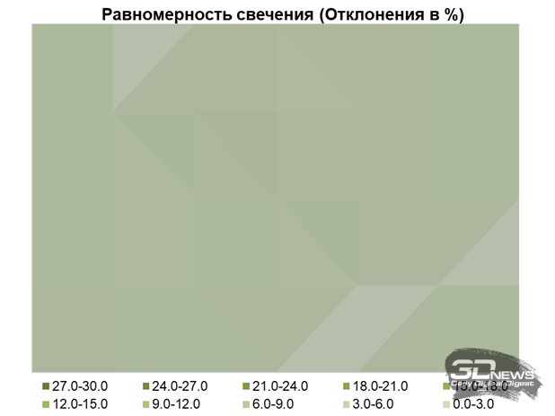 Обзор игрового QD-OLED 4K-монитора ASUS ROG Swift OLED PG27UCDM: «полный фарш»