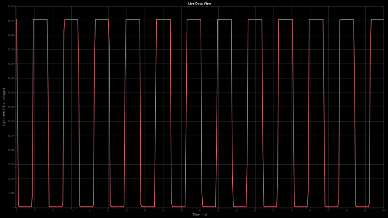 Обзор игрового QD-OLED 4K-монитора ASUS ROG Swift OLED PG27UCDM: «полный фарш»
