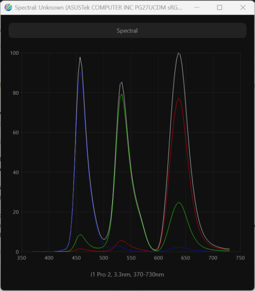Обзор игрового QD-OLED 4K-монитора ASUS ROG Swift OLED PG27UCDM: «полный фарш»