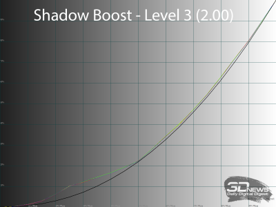 Обзор игрового QD-OLED 4K-монитора ASUS ROG Swift OLED PG27UCDM: «полный фарш»