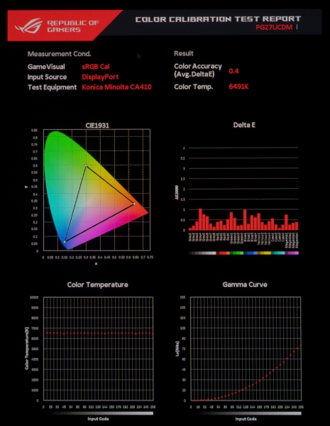 Обзор игрового QD-OLED 4K-монитора ASUS ROG Swift OLED PG27UCDM: «полный фарш»