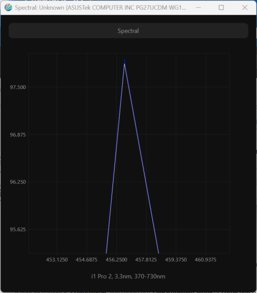 Обзор игрового QD-OLED 4K-монитора ASUS ROG Swift OLED PG27UCDM: «полный фарш»