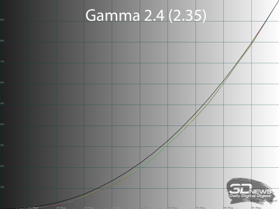 Обзор игрового QD-OLED 4K-монитора ASUS ROG Swift OLED PG27UCDM: «полный фарш»