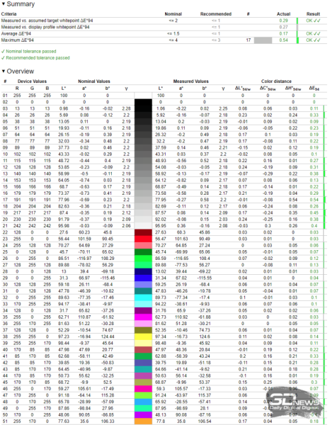 Обзор игрового QD-OLED 4K-монитора ASUS ROG Swift OLED PG27UCDM: «полный фарш»