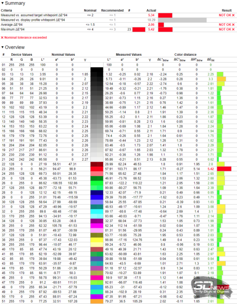 Обзор игрового QD-OLED 4K-монитора ASUS ROG Swift OLED PG27UCDM: «полный фарш»