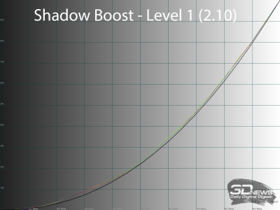 Обзор игрового QD-OLED 4K-монитора ASUS ROG Swift OLED PG27UCDM: «полный фарш»