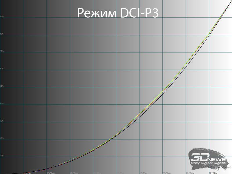 Обзор игрового QD-OLED 4K-монитора ASUS ROG Swift OLED PG27UCDM: «полный фарш»