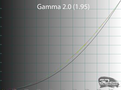 Обзор игрового QD-OLED 4K-монитора ASUS ROG Swift OLED PG27UCDM: «полный фарш»