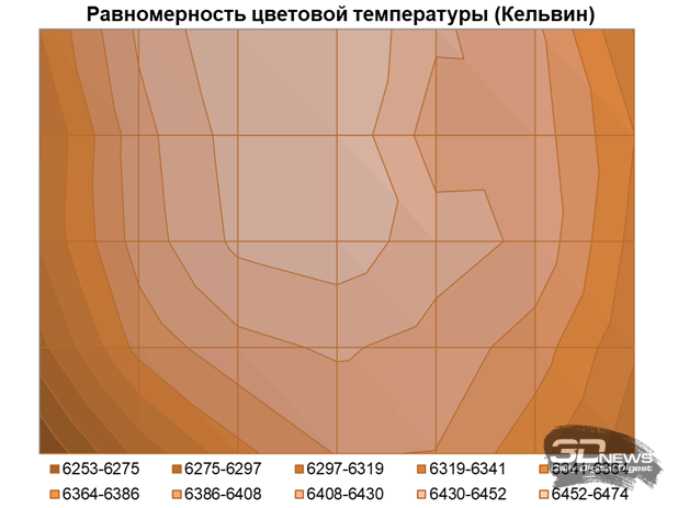 Обзор игрового QD-OLED 4K-монитора ASUS ROG Swift OLED PG27UCDM: «полный фарш»