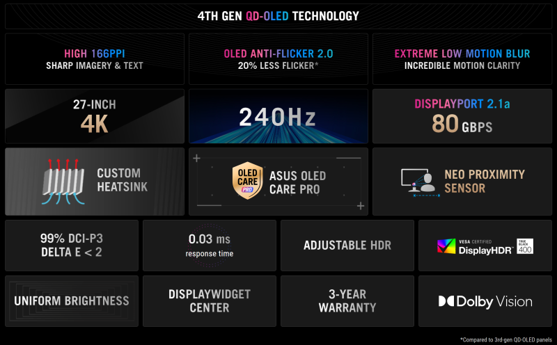 Обзор игрового QD-OLED 4K-монитора ASUS ROG Swift OLED PG27UCDM: «полный фарш»