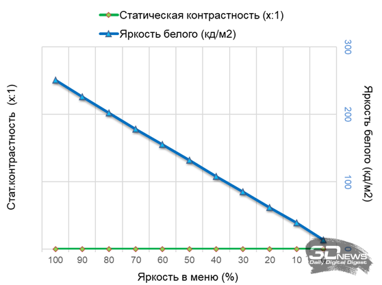 Обзор игрового QD-OLED 4K-монитора ASUS ROG Swift OLED PG27UCDM: «полный фарш»