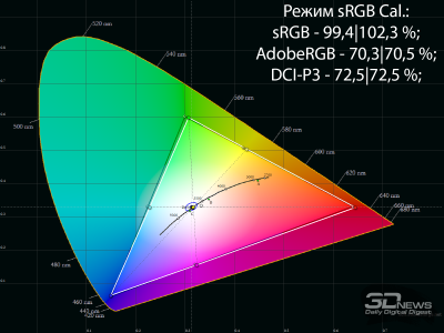 Обзор игрового QD-OLED 4K-монитора ASUS ROG Swift OLED PG27UCDM: «полный фарш»