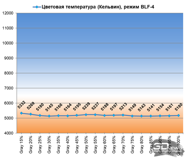 Обзор игрового QD-OLED 4K-монитора ASUS ROG Swift OLED PG27UCDM: «полный фарш»