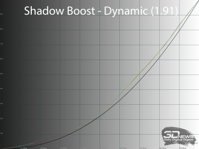 Обзор игрового QD-OLED 4K-монитора ASUS ROG Swift OLED PG27UCDM: «полный фарш»