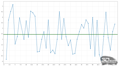 Обзор игрового QD-OLED 4K-монитора ASUS ROG Swift OLED PG27UCDM: «полный фарш»