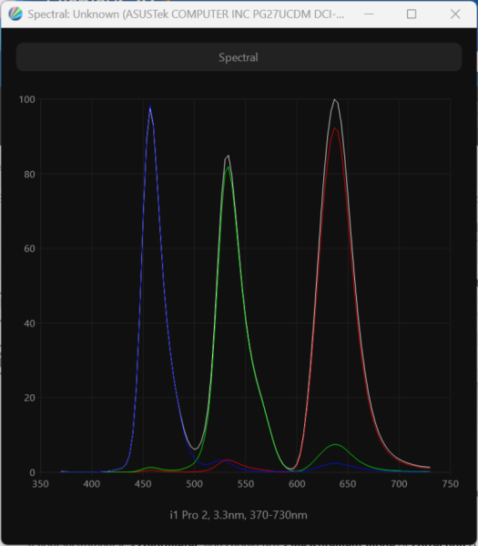 Обзор игрового QD-OLED 4K-монитора ASUS ROG Swift OLED PG27UCDM: «полный фарш»