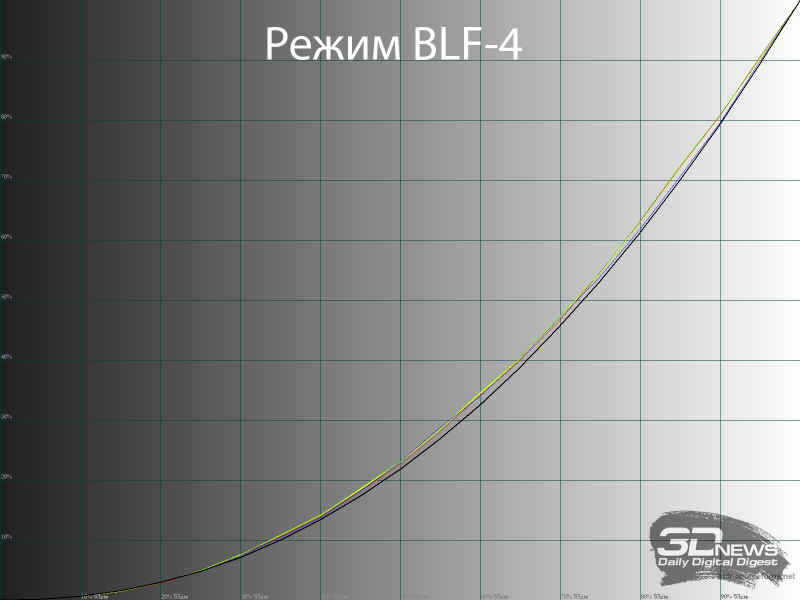 Обзор игрового QD-OLED 4K-монитора ASUS ROG Swift OLED PG27UCDM: «полный фарш»