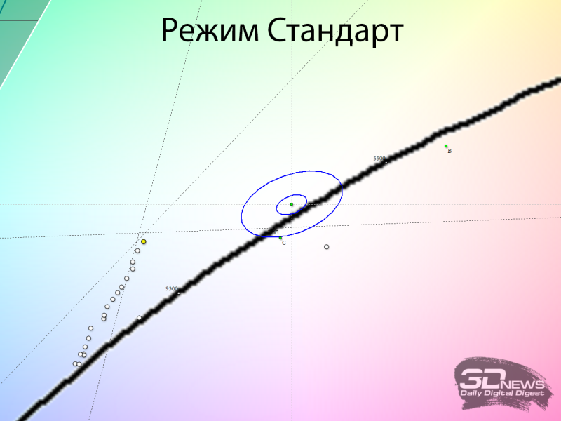 Обзор LCD Full HD-проектора Digma DP-FHD800A: современный подход