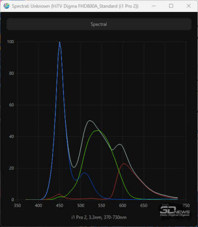 Обзор LCD Full HD-проектора Digma DP-FHD800A: современный подход