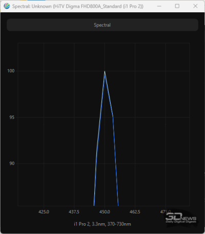 Обзор LCD Full HD-проектора Digma DP-FHD800A: современный подход