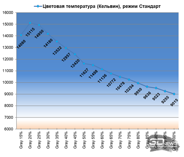 Обзор LCD Full HD-проектора Digma DP-FHD800A: современный подход