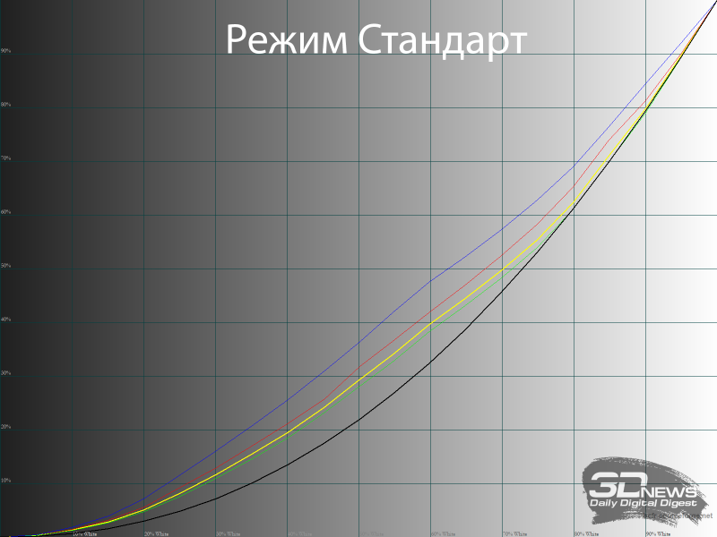 Обзор LCD Full HD-проектора Digma DP-FHD800A: современный подход