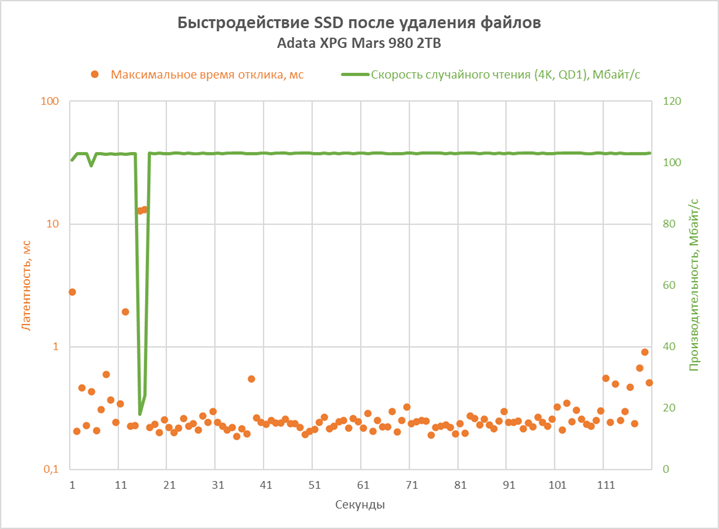 Обзор PCIe 5.0-накопителя Adata XPG Mars 980 Вlade: доступный флагман на чипе SM2508