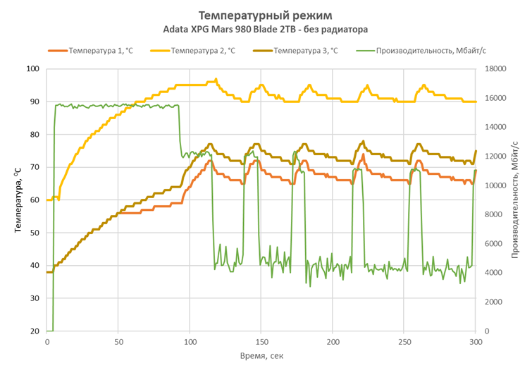 Обзор PCIe 5.0-накопителя Adata XPG Mars 980 Вlade: доступный флагман на чипе SM2508