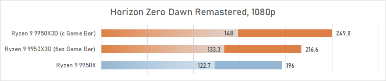 Обзор Ryzen 9 9950X3D: как бы процессор для всего