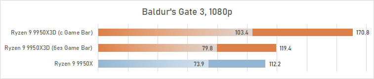 Обзор Ryzen 9 9950X3D: как бы процессор для всего