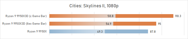 Обзор Ryzen 9 9950X3D: как бы процессор для всего