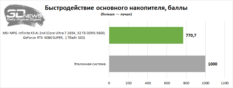 Обзор системного блока MSI MPG Infinite X3 AI 2nd: остается только играть