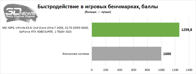 Обзор системного блока MSI MPG Infinite X3 AI 2nd: остается только играть