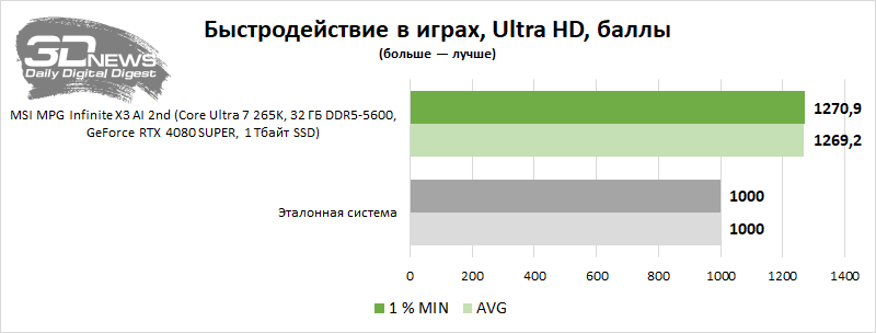 Обзор системного блока MSI MPG Infinite X3 AI 2nd: остается только играть