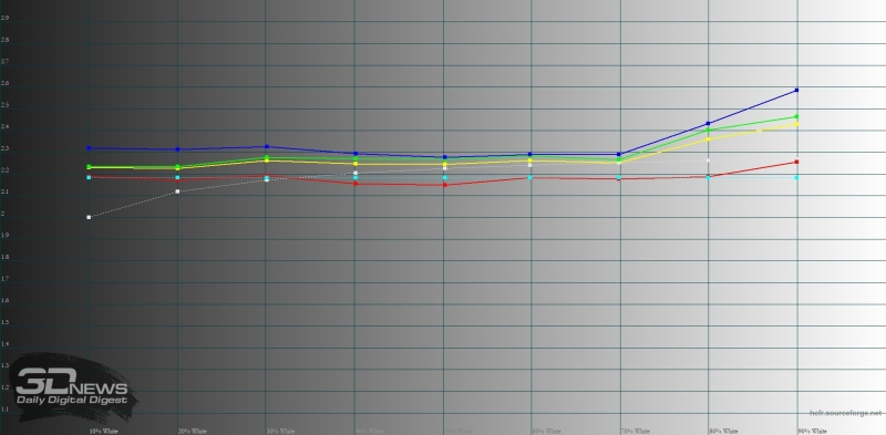 Обзор смартфона HONOR 400 Lite: ставка на обаяние