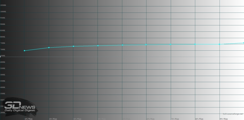 Обзор смартфона HONOR 400 Lite: ставка на обаяние