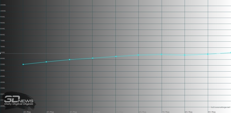 Обзор смартфона HONOR 400 Lite: ставка на обаяние