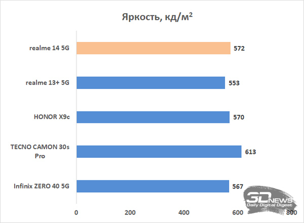 Обзор смартфона realme 14 5G: мощность на каждый день