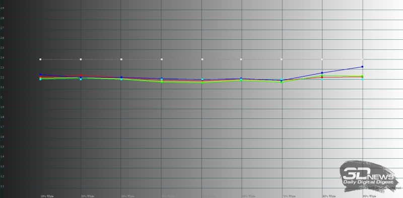 Обзор смартфона realme 14 5G: мощность на каждый день