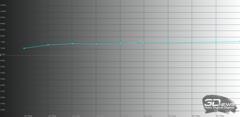 Обзор смартфона TECNO CAMON 40 Pro 5G: искусственный интеллект круче, чем у флагманов
