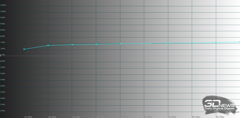 Обзор смартфона TECNO CAMON 40 Pro 5G: искусственный интеллект круче, чем у флагманов