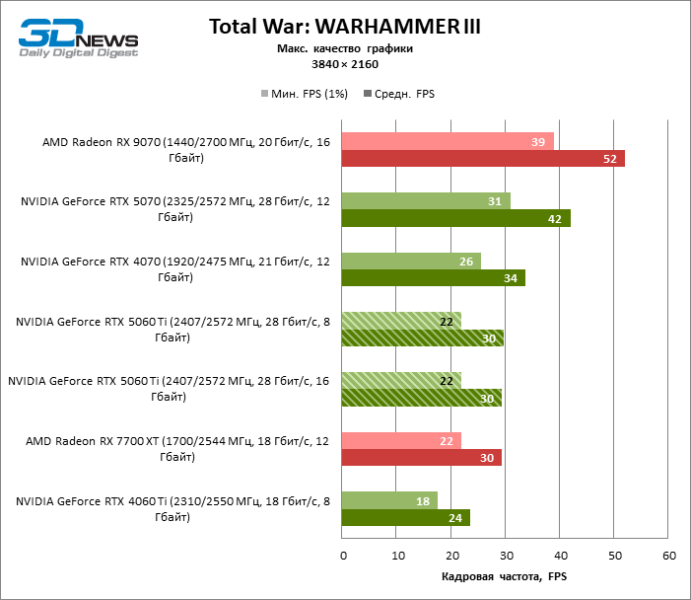 Обзор видеокарты NVIDIA GeForce RTX 5060 Ti: не ошибись с гигабайтами