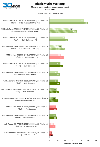 Обзор видеокарты NVIDIA GeForce RTX 5060 Ti: не ошибись с гигабайтами
