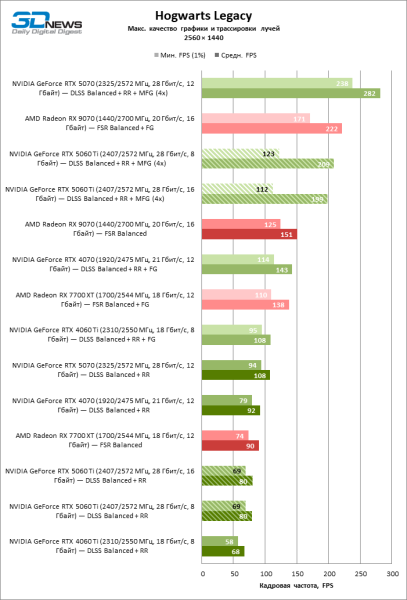 Обзор видеокарты NVIDIA GeForce RTX 5060 Ti: не ошибись с гигабайтами