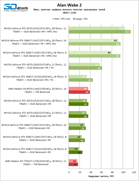 Обзор видеокарты NVIDIA GeForce RTX 5060 Ti: не ошибись с гигабайтами